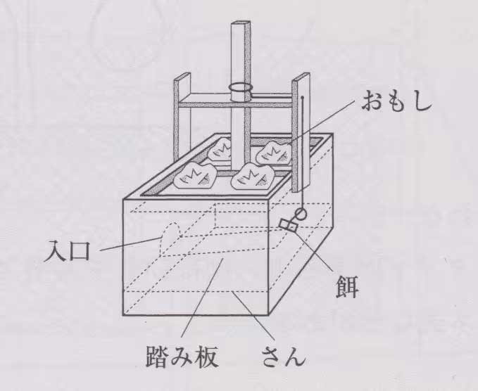 はこおとしの構造図