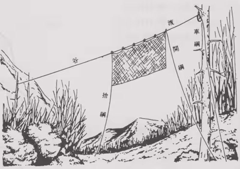 くはり網の一種の谷切網の図