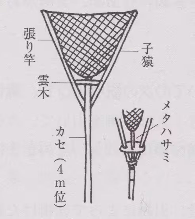 くなげ網の図